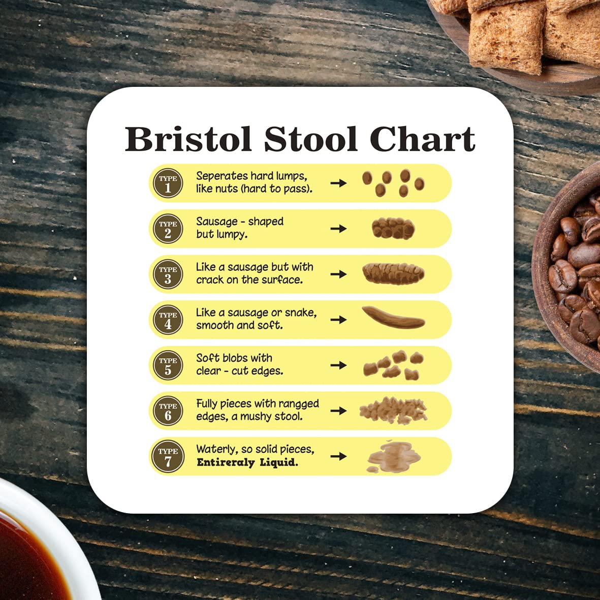 CS574 Bristol Stool Chart Novelty Funny Coffee Tea Drink Gift Glossy MDF Wooden Coaster
