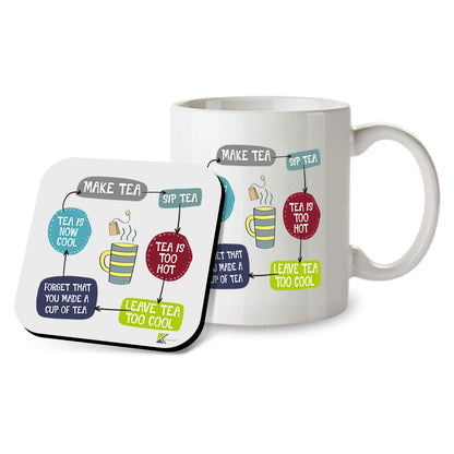 Kruzroyal SM098 Tea Logic Funny - 11OZ Mug & Matching Coaster Set