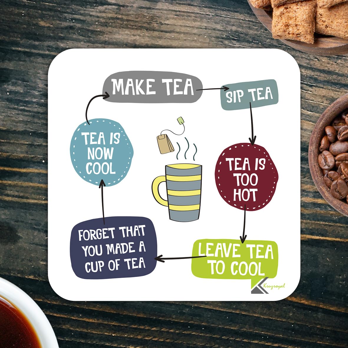 CS894 Tea logic Novelty Funny Coffee Tea Drink Gift Glossy MDF Wooden Coaster | 'The Cycle of Tea' Logic Flowchart – Gifts for Him, Her, Friend, Colleague | Birthday & Stocking Filler