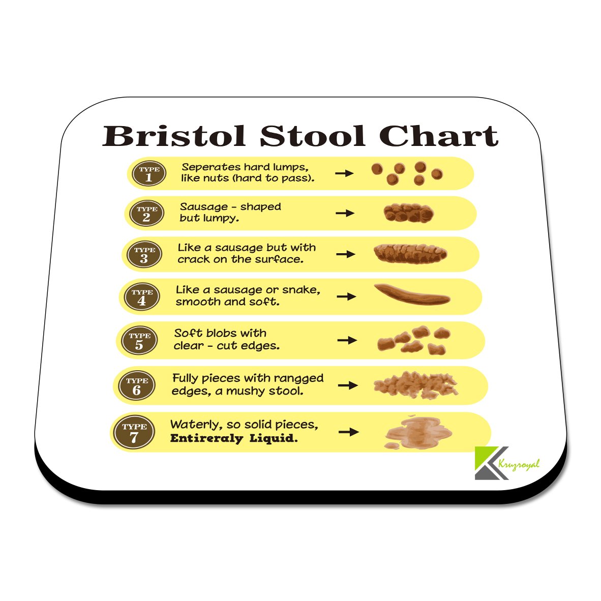 CS574 Bristol Stool Chart Novelty Funny Coffee Tea Drink Gift Glossy MDF Wooden Coaster