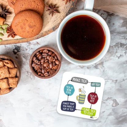CS894 Tea logic Novelty Funny Coffee Tea Drink Gift Glossy MDF Wooden Coaster | 'The Cycle of Tea' Logic Flowchart – Gifts for Him, Her, Friend, Colleague | Birthday & Stocking Filler