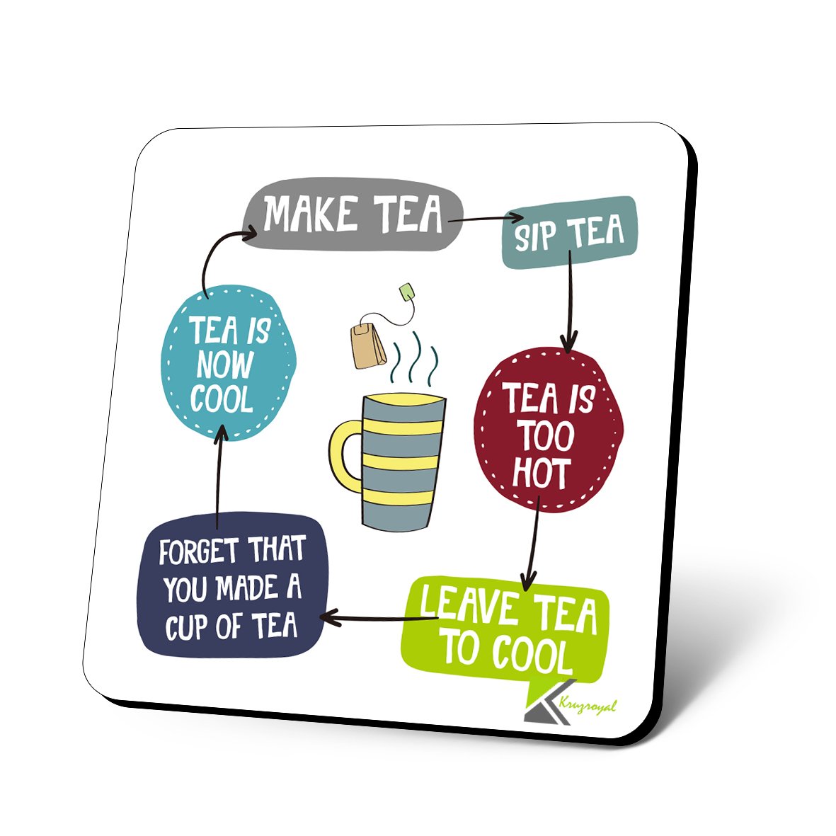 CS894 Tea logic Novelty Funny Coffee Tea Drink Gift Glossy MDF Wooden Coaster | 'The Cycle of Tea' Logic Flowchart – Gifts for Him, Her, Friend, Colleague | Birthday & Stocking Filler